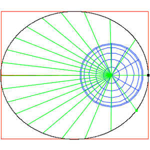 Satellitenbahn nach Kepler Satellit